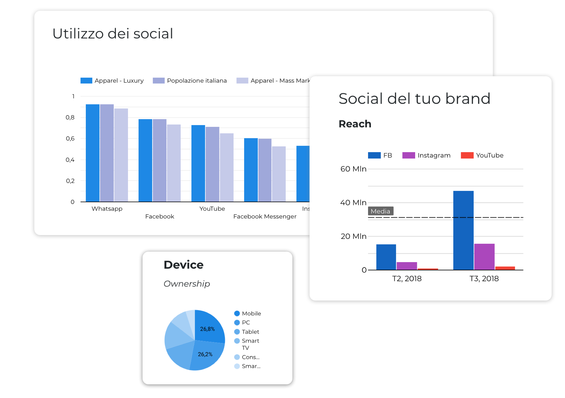 Modulo Audience Tracker