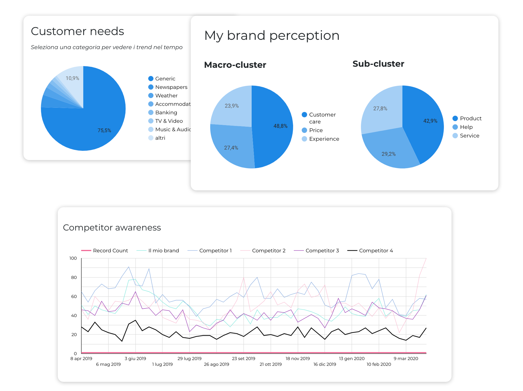 Modulo Search Intelligence